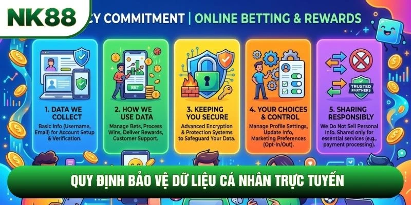 Quy định bảo vệ dữ liệu cá nhân trực tuyến