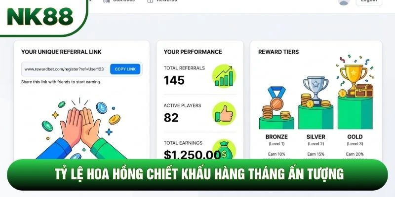 Tỷ lệ hoa hồng chiết khấu hàng tháng ấn tượng